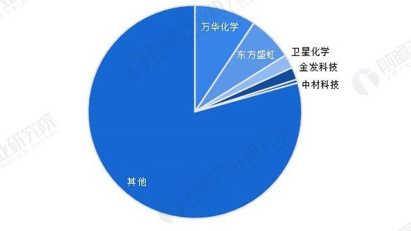 需求分析：明确应用场景与性能要求