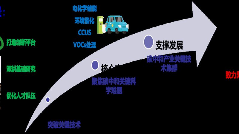 东莞环保塑料原料的误区：降解不是唯一标准